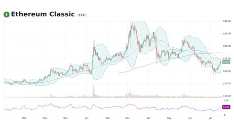ethereum classic dice|Ethereum Classic Price .